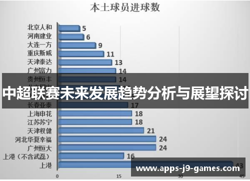中超联赛未来发展趋势分析与展望探讨