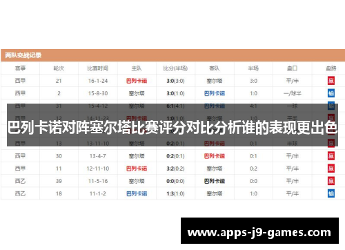 巴列卡诺对阵塞尔塔比赛评分对比分析谁的表现更出色