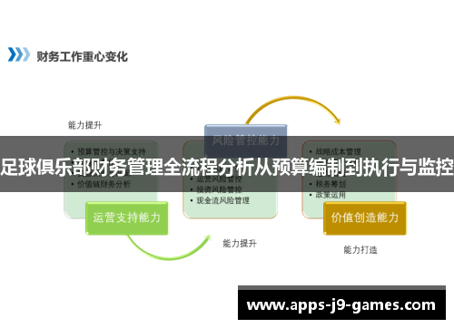 足球俱乐部财务管理全流程分析从预算编制到执行与监控