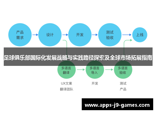 足球俱乐部国际化发展战略与实践路径探索及全球市场拓展指南