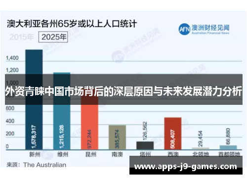 外资青睐中国市场背后的深层原因与未来发展潜力分析