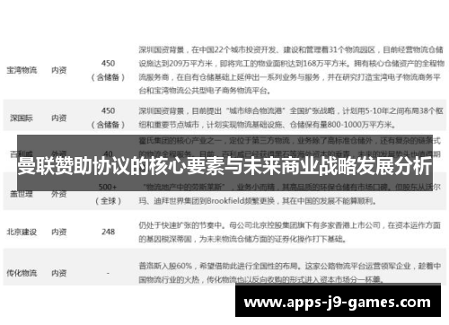 曼联赞助协议的核心要素与未来商业战略发展分析