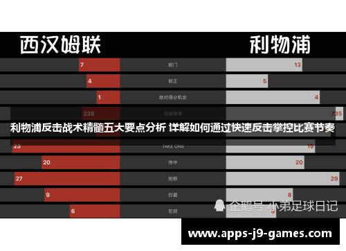 利物浦反击战术精髓五大要点分析 详解如何通过快速反击掌控比赛节奏
