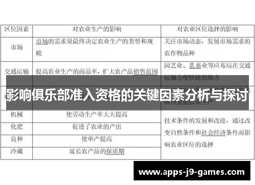 影响俱乐部准入资格的关键因素分析与探讨 影响俱乐部准入资格的关键因素分析与探讨