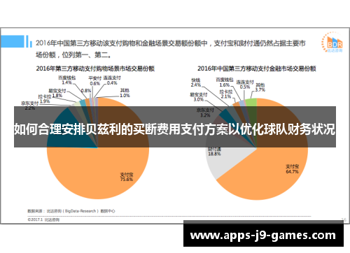 如何合理安排贝兹利的买断费用支付方案以优化球队财务状况