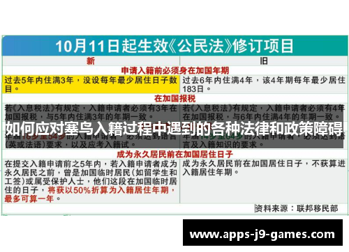 如何应对塞鸟入籍过程中遇到的各种法律和政策障碍