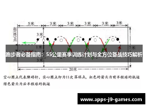 跑步者必备指南:55公里赛季训练计划与全方位备战技巧解析 跑步者必备指南:55公里赛季训练计划与全方位备战技巧解析