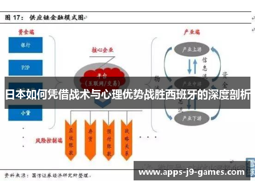 日本如何凭借战术与心理优势战胜西班牙的深度剖析 日本如何凭借战术与心理优势战胜西班牙的深度剖析