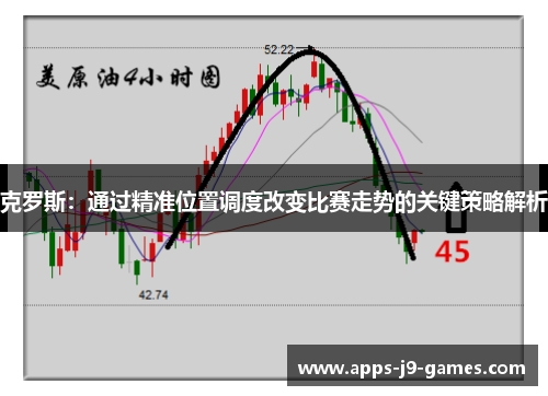 克罗斯：通过精准位置调度改变比赛走势的关键策略解析
