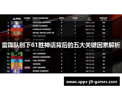 雷霆队创下61胜神话背后的五大关键因素解析