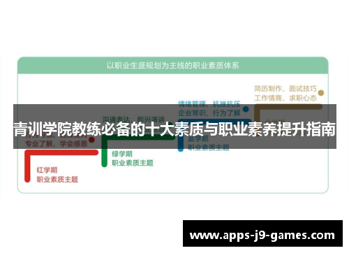 青训学院教练必备的十大素质与职业素养提升指南