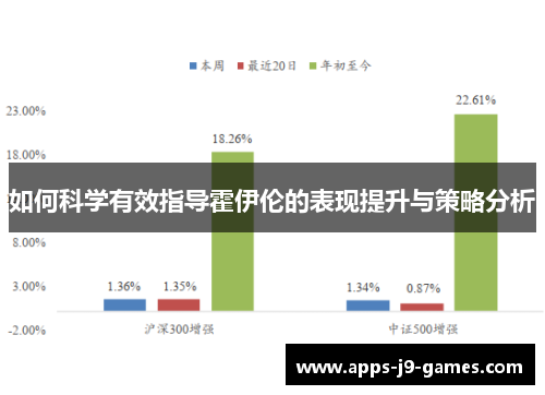 如何科学有效指导霍伊伦的表现提升与策略分析 如何科学有效指导霍伊伦的表现提升与策略分析