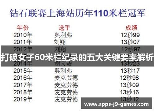 打破女子60米栏纪录的五大关键要素解析