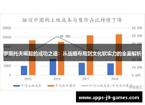 罗斯托夫崛起的成功之道：从战略布局到文化软实力的全面解析