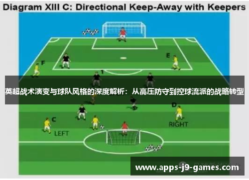 英超战术演变与球队风格的深度解析：从高压防守到控球流派的战略转型