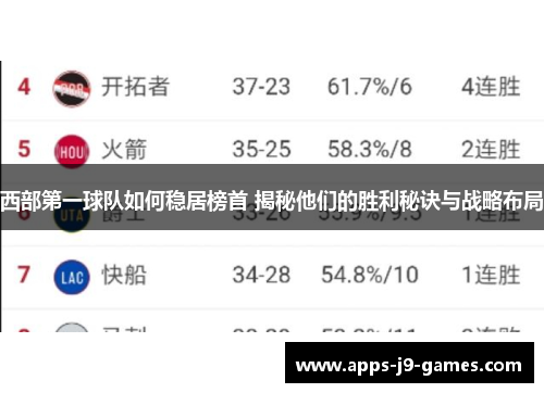 西部第一球队如何稳居榜首 揭秘他们的胜利秘诀与战略布局
