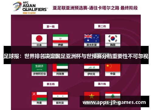 足球报:世界排名决定国足亚洲杯与世预赛分档重要性不可忽视 足球报:世界排名决定国足亚洲杯与世预赛分档重要性不可忽视