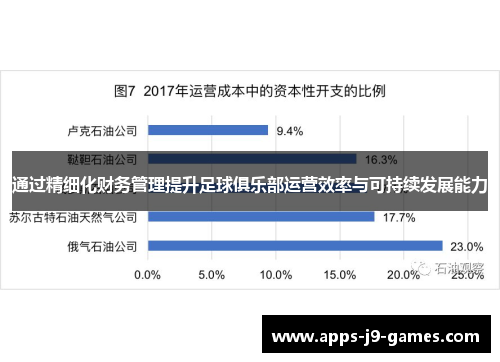 通过精细化财务管理提升足球俱乐部运营效率与可持续发展能力 通过精细化财务管理提升足球俱乐部运营效率与可持续发展能力