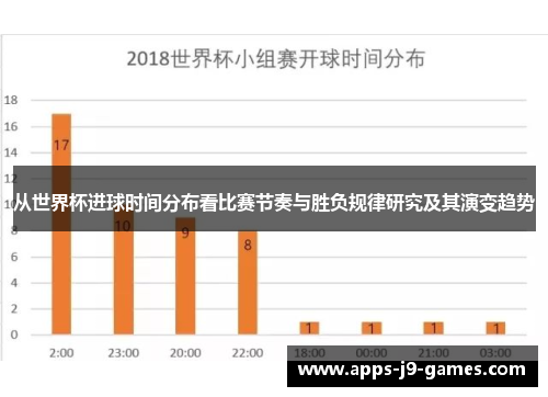 从世界杯进球时间分布看比赛节奏与胜负规律研究及其演变趋势